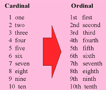 numeros ordinales en ingles 2