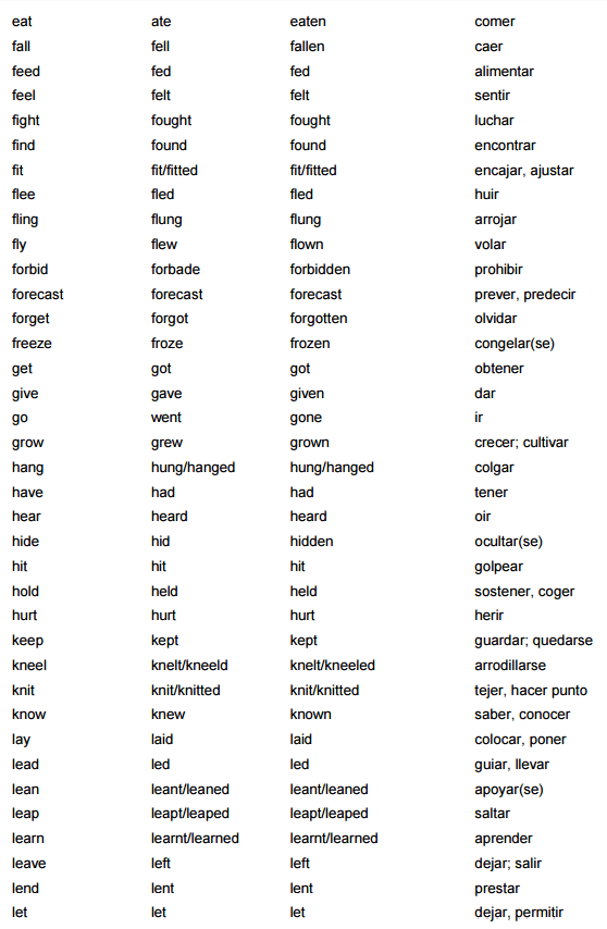 23 Lista De Verbos Irregulares En Ingles Para Imprimir Sado
