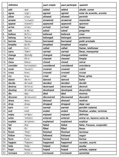20 verbos en ingles irregulares y regulares